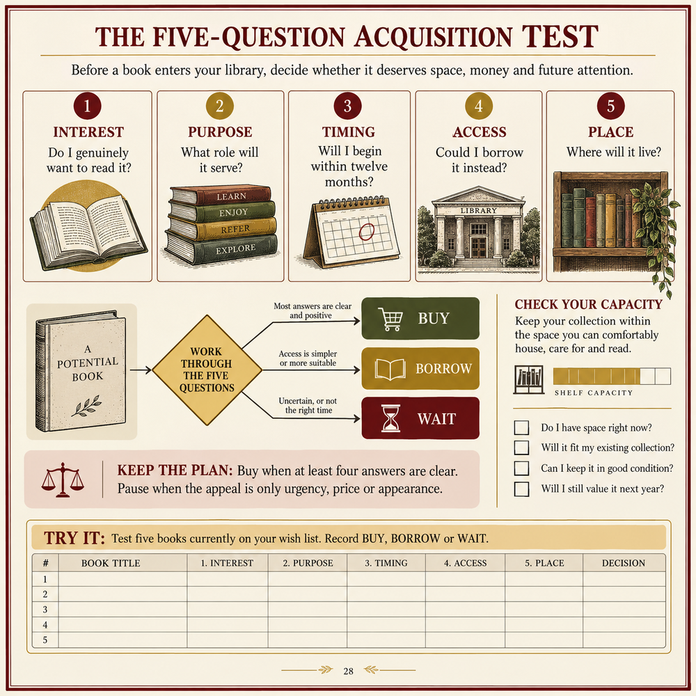 Sample page of THE PERSONAL LIBRARY BLUEPRINT, an IREVANTO digital personal-library guide.